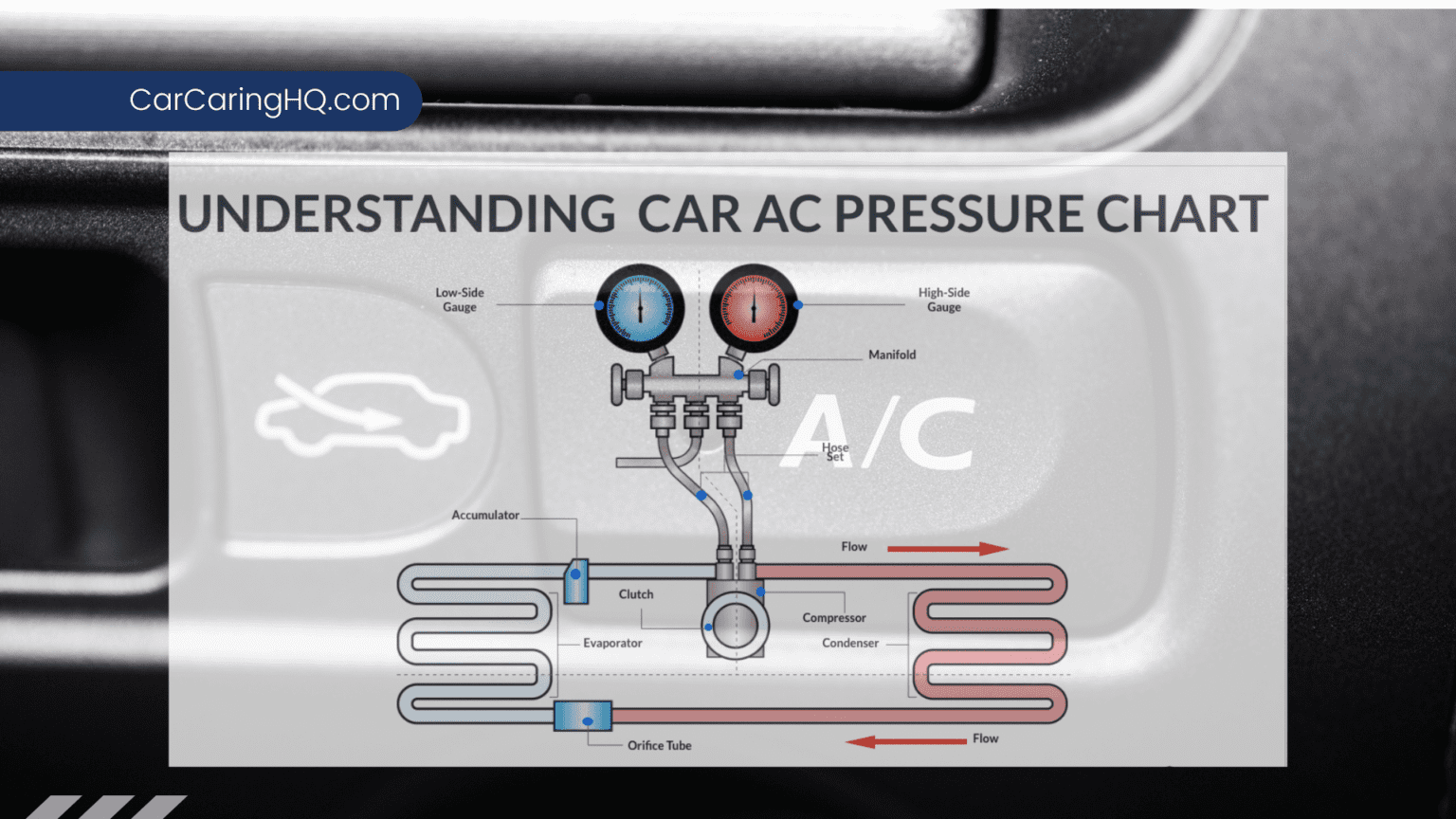 How to Check Freon Level in Car Without Gauge A StepbyStep Guide