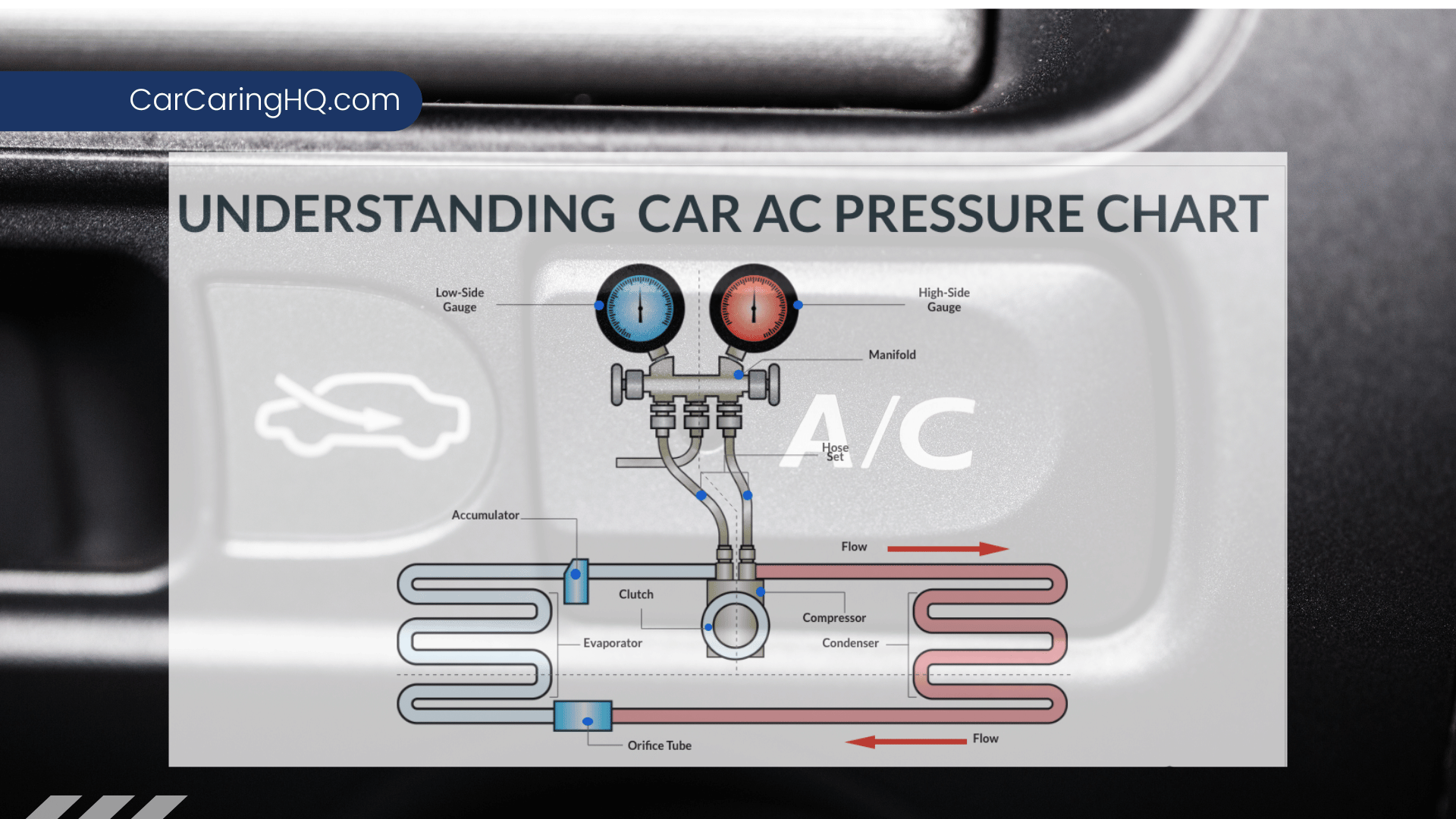 How to Check Freon Level in Car Without Gauge A StepbyStep Guide CarCaringHQ